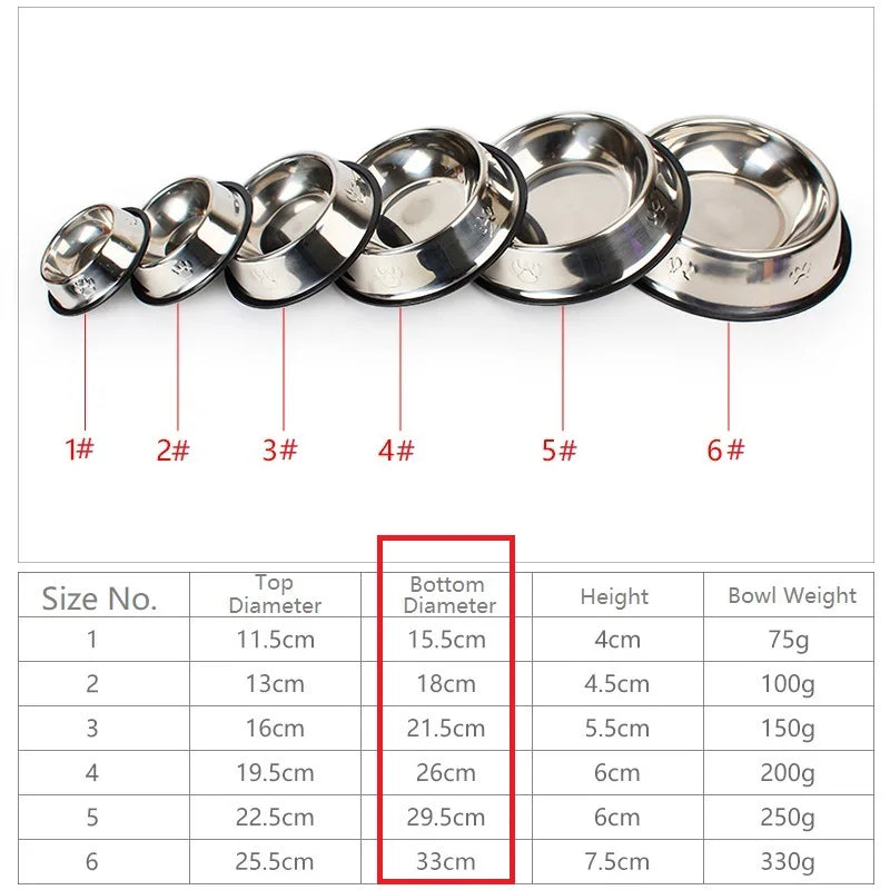 Stainless Steel Dog & Cat Bowl – Non-Slip, Anti-Ant, Durable Pet Feeder, 6 Sizes